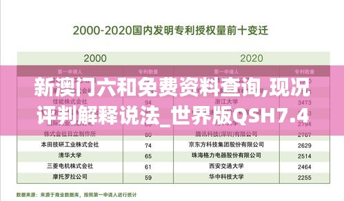 新澳门六和免费资料查询,现况评判解释说法_世界版QSH7.48