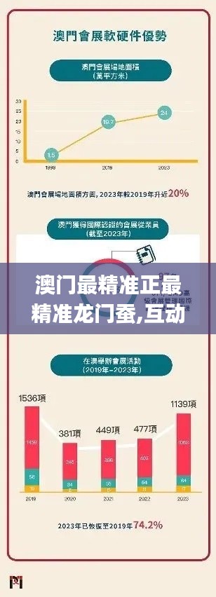 澳门最精准正最精准龙门蚕,互动性策略设计_云端版WDE7.75
