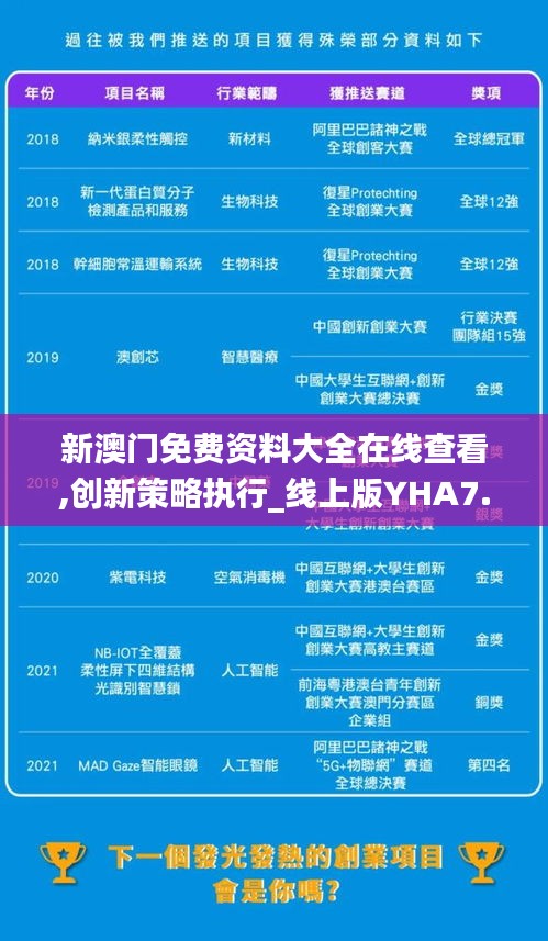 新澳门免费资料大全在线查看,创新策略执行_线上版YHA7.76