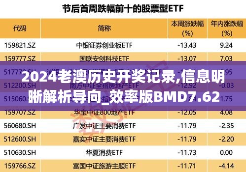 2024老澳历史开奖记录,信息明晰解析导向_效率版BMD7.62