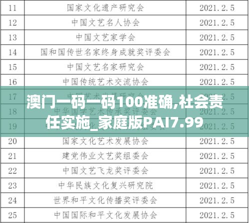 澳门一码一码100准确,社会责任实施_家庭版PAI7.99