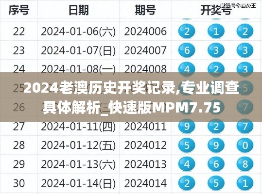 2024老澳历史开奖记录,专业调查具体解析_快速版MPM7.75