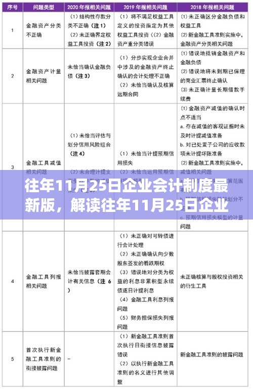 解读企业会计制度最新版三大要点，深度剖析往年11月25日制度更新内容