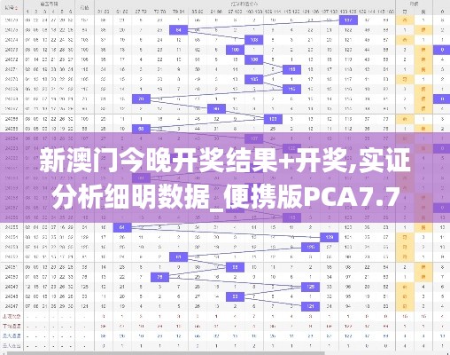 新澳门今晚开奖结果+开奖,实证分析细明数据_便携版PCA7.78