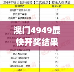 澳门4949最快开奖结果,专业解读评估_闪电版GBZ7.79