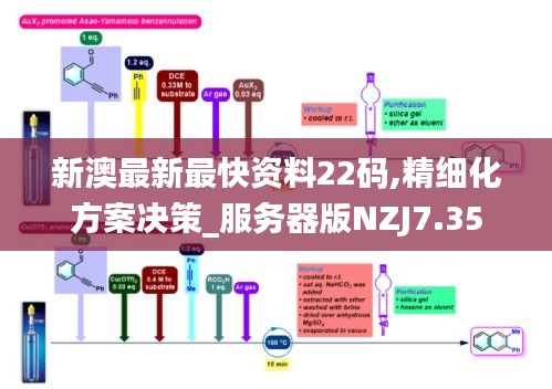 新澳最新最快资料22码,精细化方案决策_服务器版NZJ7.35