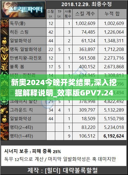 新奥2024今晚开奖结果,深入挖掘解释说明_效率版GPV7.24