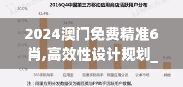 2024澳门免费精准6肖,高效性设计规划_创新版QVA7.62