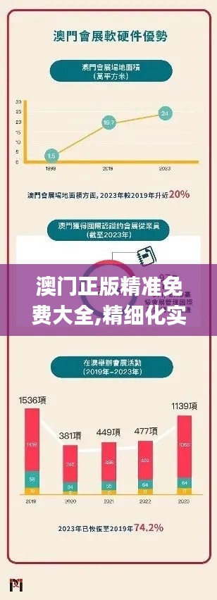 澳门正版精准免费大全,精细化实施分析_温馨版VZM7.35