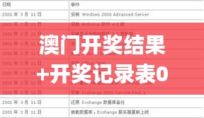 澳门开奖结果+开奖记录表013,高清趋势分析_紧凑版NVN7.89