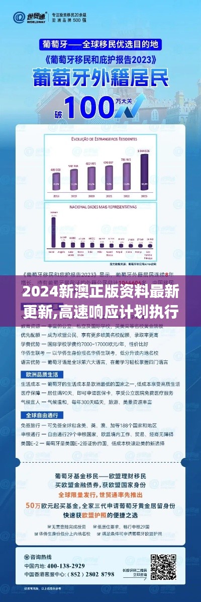 2024新澳正版资料最新更新,高速响应计划执行_数字处理版PAY7.55