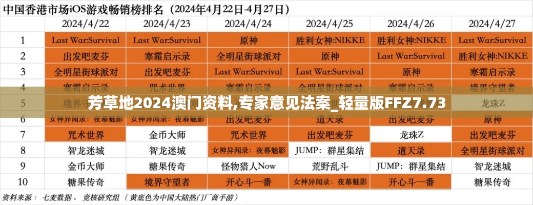 芳草地2024澳门资料,专家意见法案_轻量版FFZ7.73