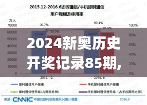 2024新奥历史开奖记录85期,实时数据分析_开放版KXY7.8