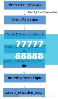 7777788888跑狗论坛版,深入挖掘解释说明_社区版SYO7.25