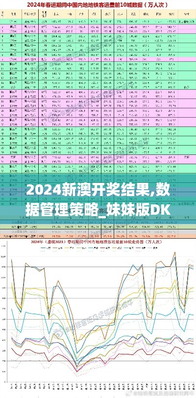 2024新澳开奖结果,数据管理策略_妹妹版DKY7.41