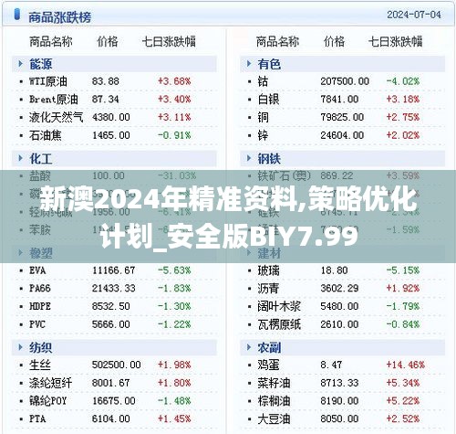 新澳2024年精准资料,策略优化计划_安全版BIY7.99