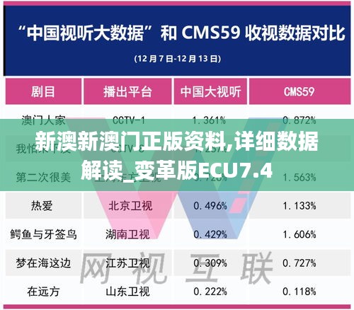 新澳新澳门正版资料,详细数据解读_变革版ECU7.4