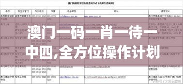 澳门一码一肖一待一中四,全方位操作计划_私人版PFH7.97