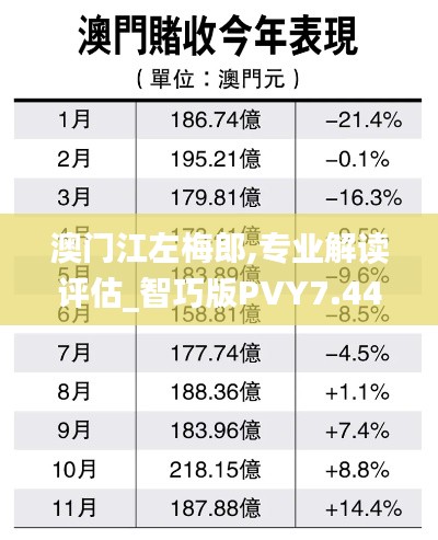 澳门江左梅郎,专业解读评估_智巧版PVY7.44