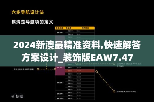 2024新澳最精准资料,快速解答方案设计_装饰版EAW7.47