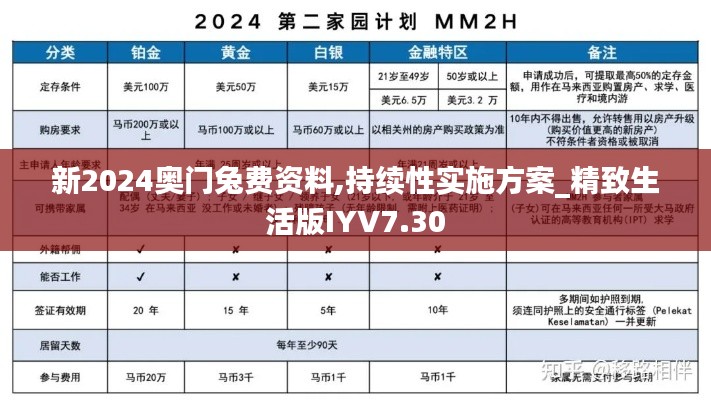 新2024奥门兔费资料,持续性实施方案_精致生活版IYV7.30