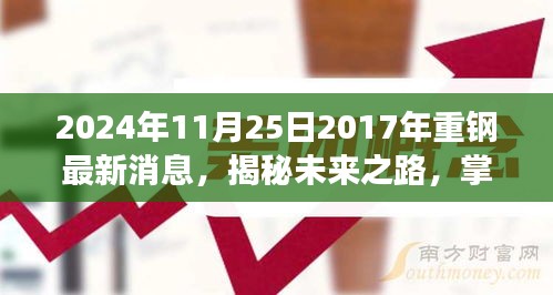 揭秘未来之路，2024年重钢资讯获取指南与最新动态