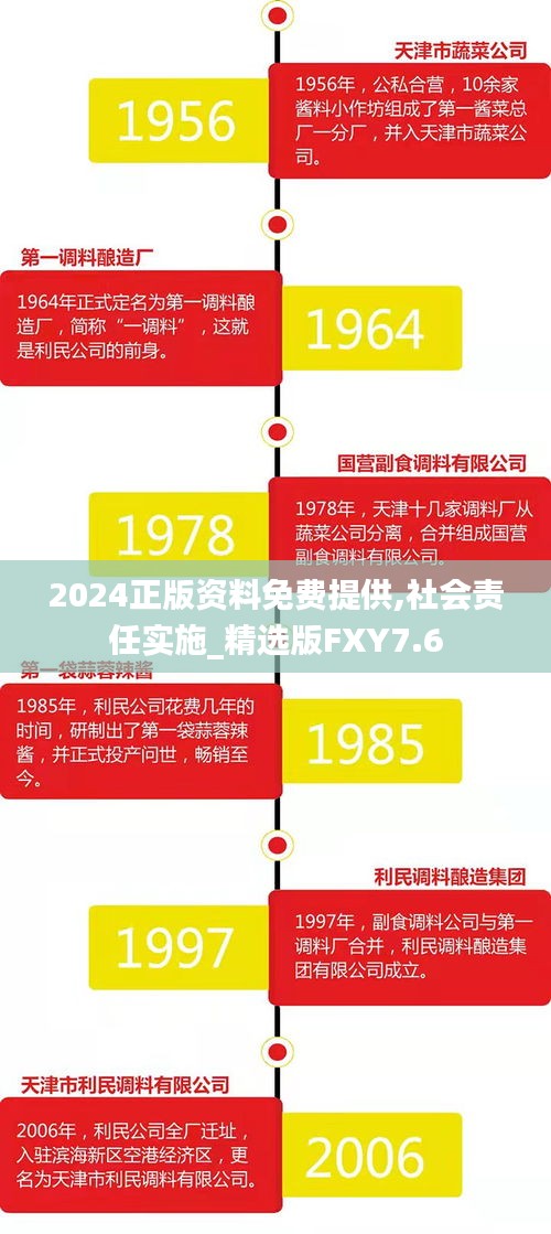 2024正版资料免费提供,社会责任实施_精选版FXY7.6