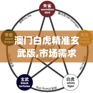 澳门白虎精准玄武版,市场需求状况_创意版WIG7.59