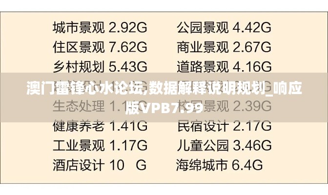 澳门雷锋心水论坛,数据解释说明规划_响应版VPB7.99