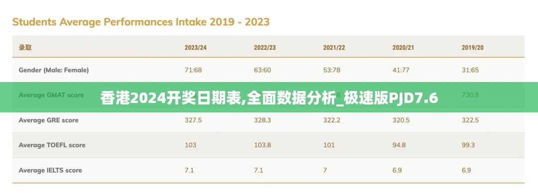 香港2024开奖日期表,全面数据分析_极速版PJD7.6