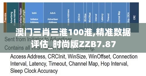 澳门三肖三淮100淮,精准数据评估_时尚版ZZB7.87
