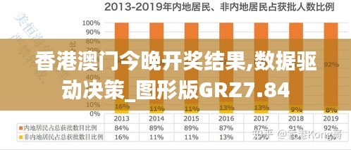 香港澳门今晚开奖结果,数据驱动决策_图形版GRZ7.84