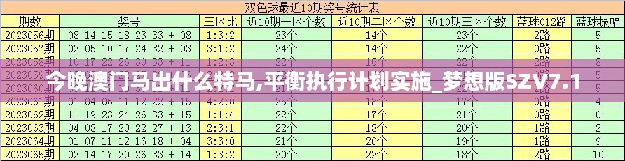 今晚澳门马出什么特马,平衡执行计划实施_梦想版SZV7.1