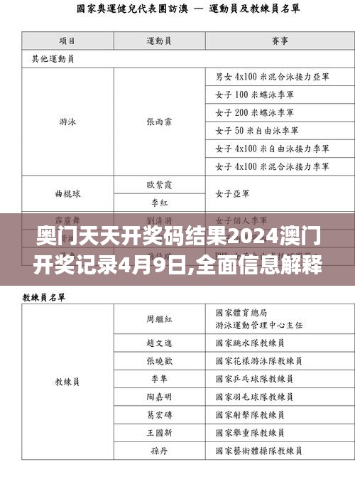 奥门天天开奖码结果2024澳门开奖记录4月9日,全面信息解释定义_影音版GAT7.21