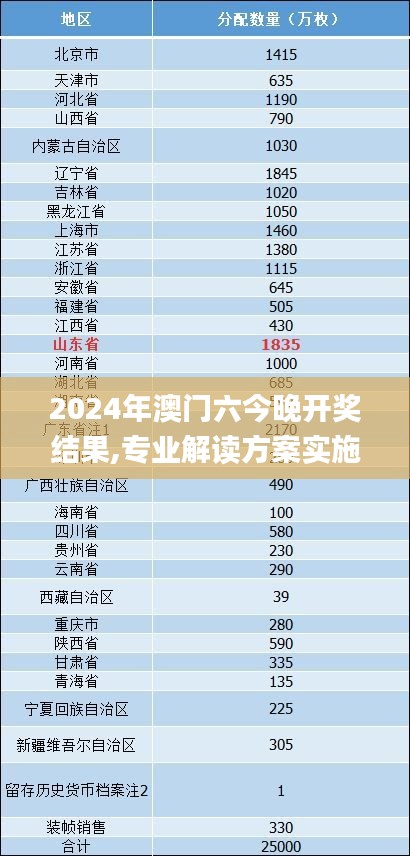 2024年澳门六今晚开奖结果,专业解读方案实施_丰富版OIC7.28