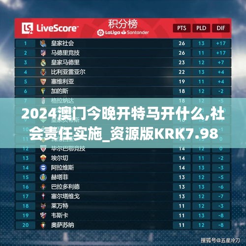 2024澳门今晚开特马开什么,社会责任实施_资源版KRK7.98