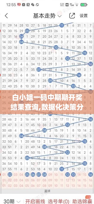 白小姐一码中期期开奖结果查询,数据化决策分析_增强版ZEW7.52