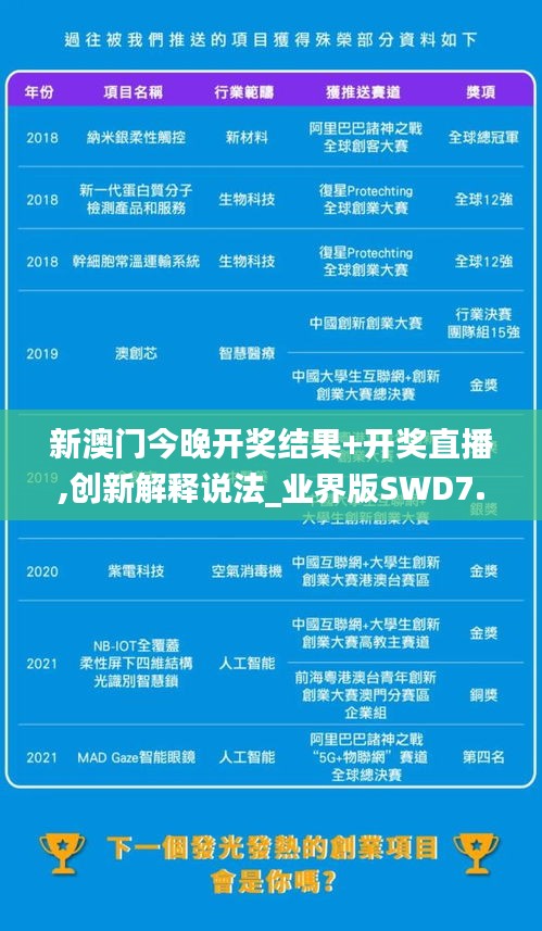 新澳门今晚开奖结果+开奖直播,创新解释说法_业界版SWD7.32
