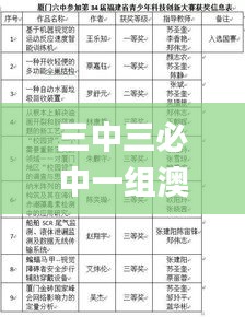 三中三必中一组澳门,科学数据解读分析_远程版ILP7.21