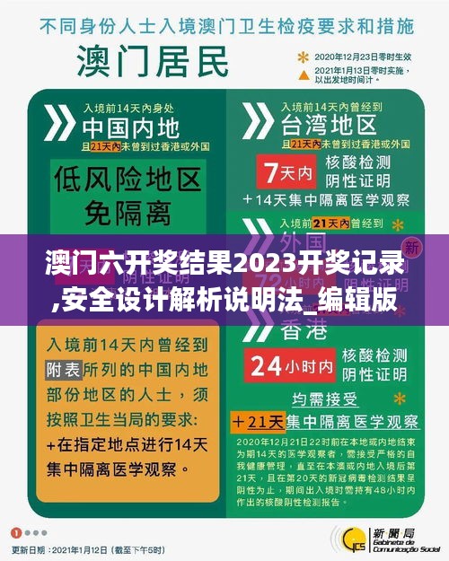 澳门六开奖结果2023开奖记录,安全设计解析说明法_编辑版PQJ7.38