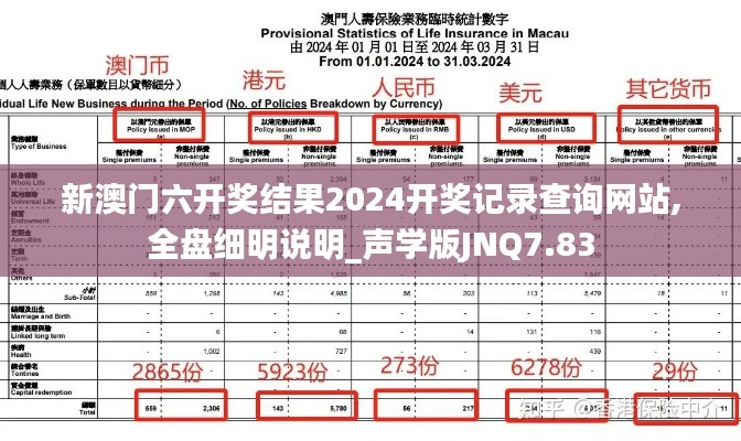 新澳门六开奖结果2024开奖记录查询网站,全盘细明说明_声学版JNQ7.83
