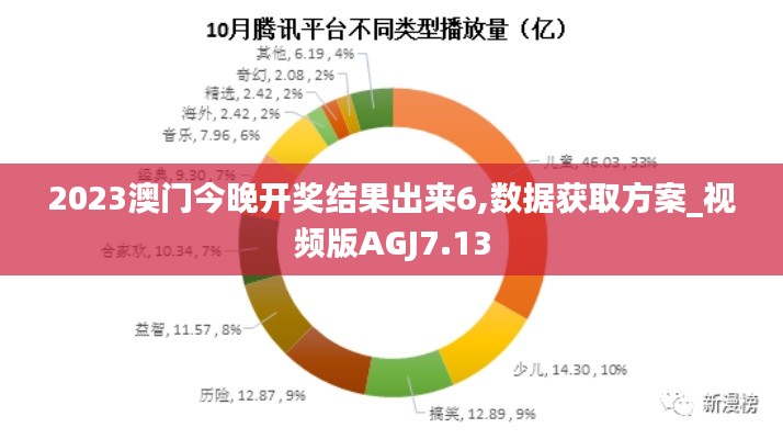 2023澳门今晚开奖结果出来6,数据获取方案_视频版AGJ7.13