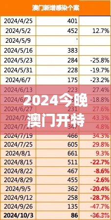 2024今晚澳门开特马开什么,实时数据分析_互联版KVG7.22