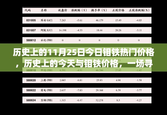 历史上的今天与钼铁价格，探寻内心平静的旅程中的钼铁热门价格揭秘