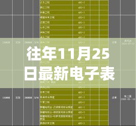 时尚科技与生活完美融合,精选电子表重磅更新,往年11月25日精选榜单出炉!