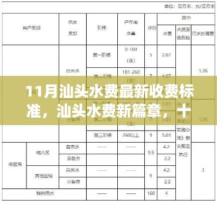 汕头水费新篇章揭秘，最新收费标准与背后的故事