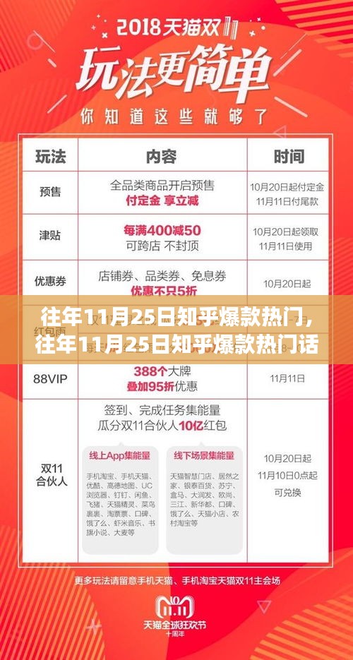 往年11月25日知乎爆款话题深度解析，热门趋势与某某观点透视
