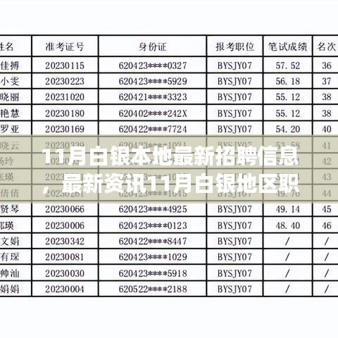 白银地区最新招聘信息解析与职场热点资讯回顾