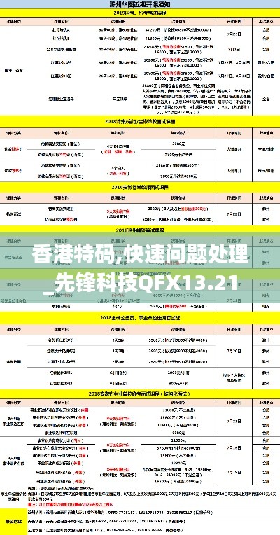 香港特码,快速问题处理_先锋科技QFX13.21