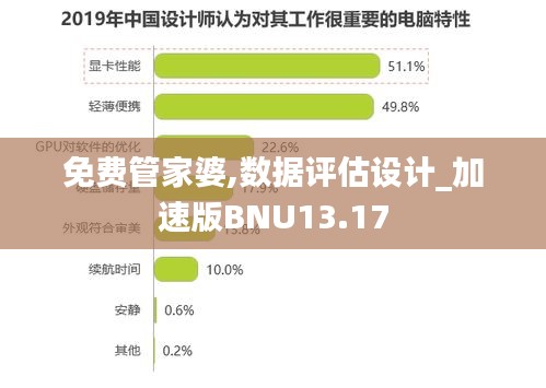 免费管家婆,数据评估设计_加速版BNU13.17